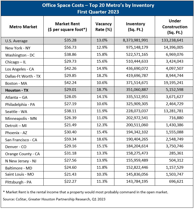 Total 53+ imagen average cost of office space Abzlocal.mx